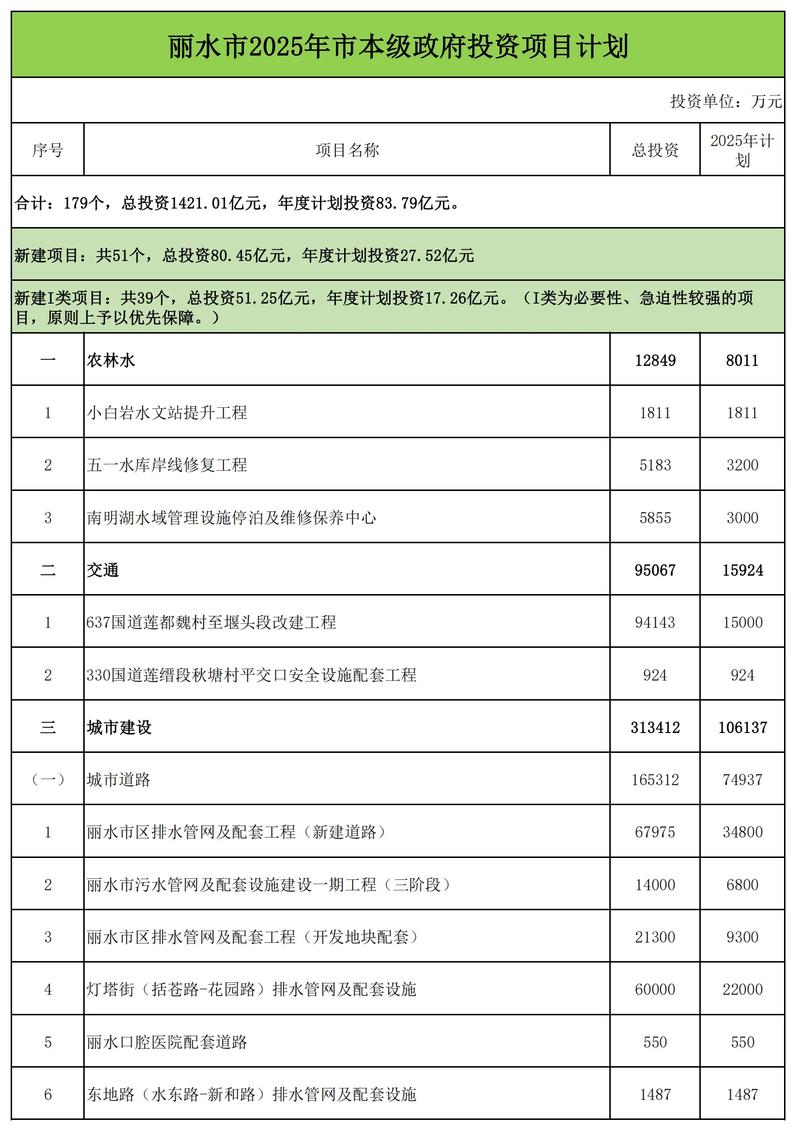 投资管理