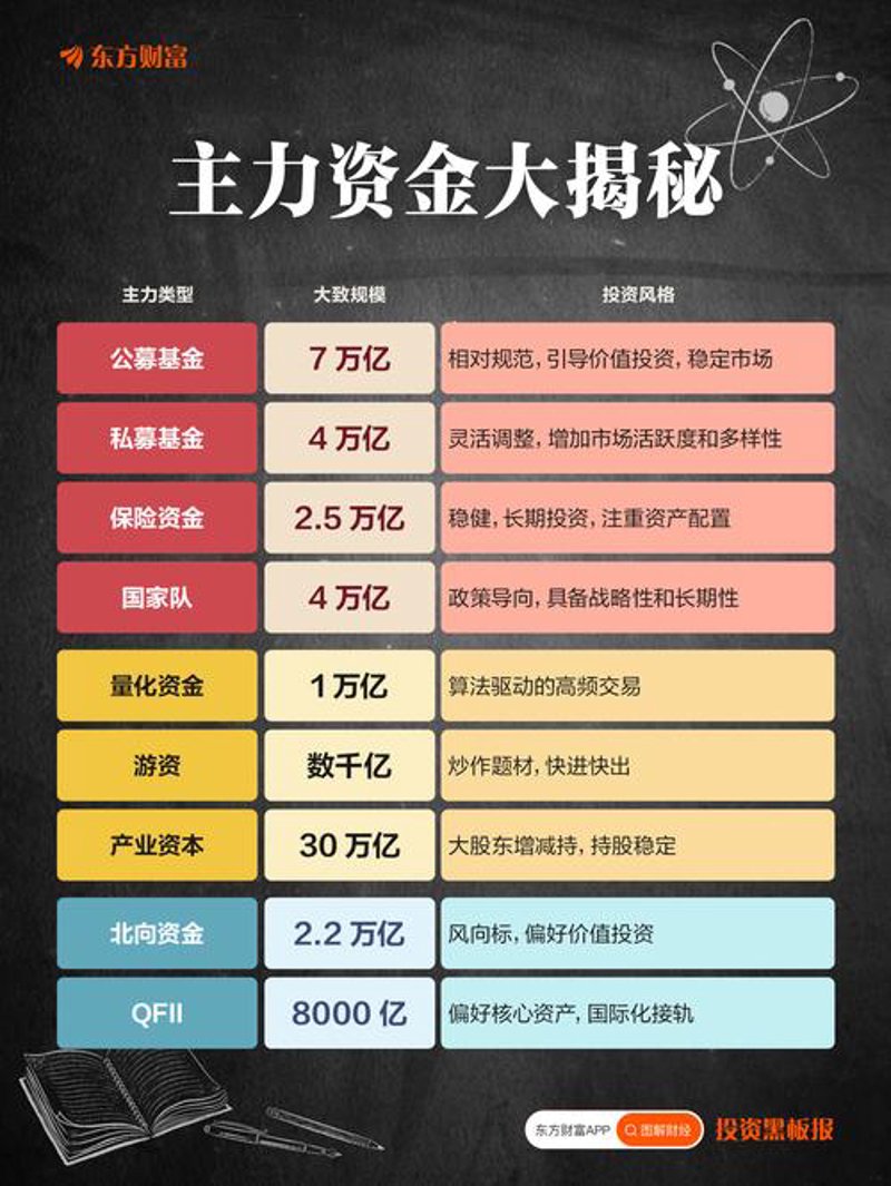 项目投资：洞悉未来趋势