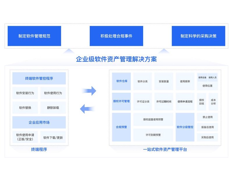 资产管理行业的最新动态